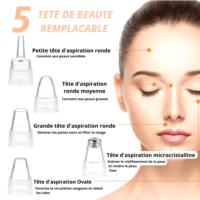 Aspirateur de Graisses & Points Noirs  SkinPro™